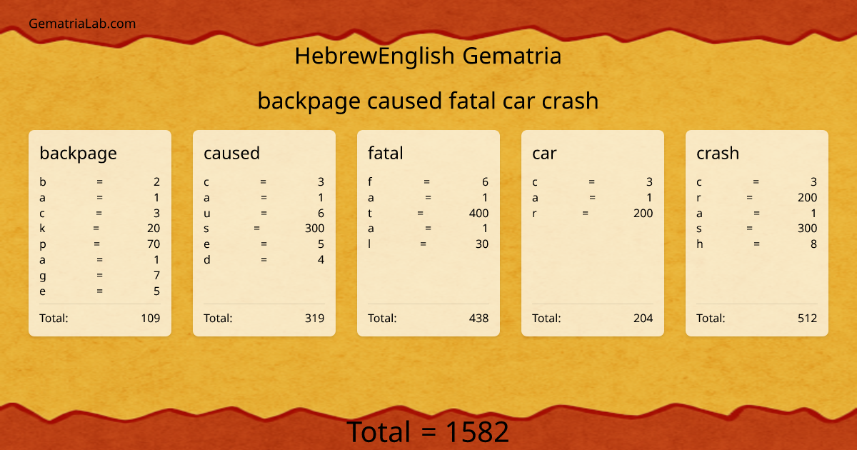 backpage caused fatal car crash in hebrewEnglish Gematria